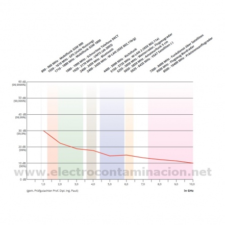 TLBM malla leggins de protección electromagnética electrocontaminación electrosensibilidad
