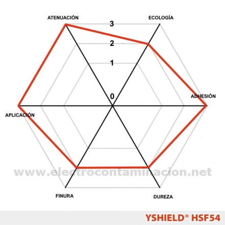 Pintura de aislamiento electromagnético YSHIELD HSF54 5L