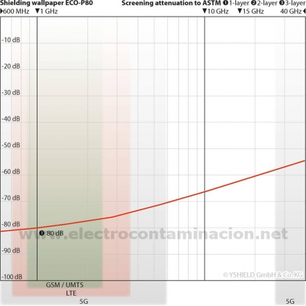 ECO-P80 YSHIELD papel de apantallamiento electromagnético CEM