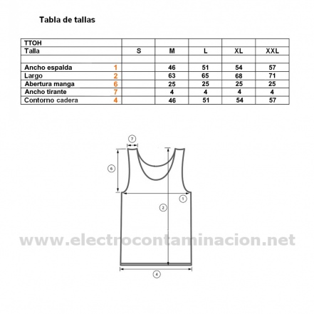 TTOH top apantallante de campos electromagneticos electrocontaminación electrosensibilidad