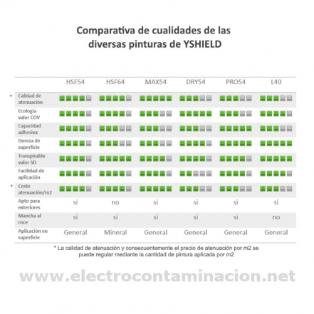 Pintura de aislamiento electromagnético YSHIELD HSF54 5L