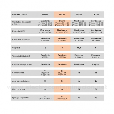 Pintura de aislamiento electromagnético YSHIELD PRO54 1L