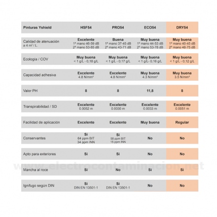 Pintura en polvo de blindaje electromagnético YSHIELD DRY54 5L