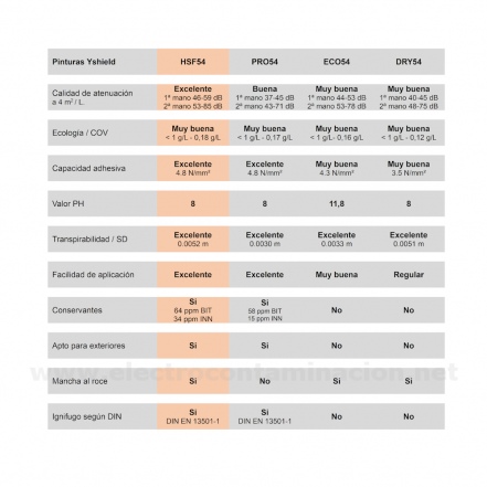 Pintura de aislamiento electromagnético YSHIELD HSF54 1L