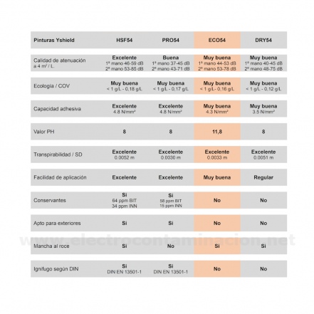Pintura de aislamiento electromagnético YSHIELD ECO54 5L