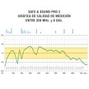 Medidor de campos electromagnéticos Safeliving Safe & Sound PRO 2 | Electrocontaminación