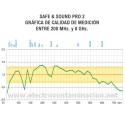 Medidor de alta frecuencia Safe and Sound Pro 2 mostrando gráfica en dB de precisión de medición