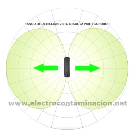 Dispositivo Safe and Sound Pro 2 mostrando radio de la antena para medición de radiaciones de alta frecuencia