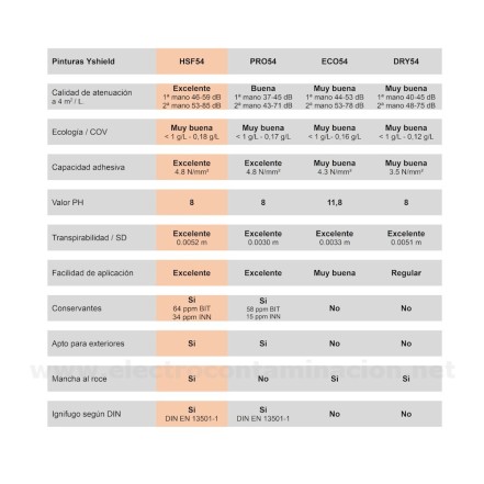 Pintura apantallante YSHIELD HSF54 (5 Litros) | Electrocontaminación