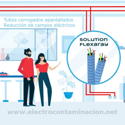 Tubo corrugado apantallado para la reducción de campos eléctricos Flexaray