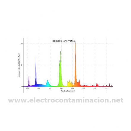 Bio-LED Pure-Z 6W/GU10 Flicker-Free y de espectro de luz azul reducido