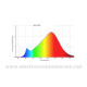 Bio-LED Pure-Z 6W/GU10 Flicker-Free y de espectro de luz azul reducido